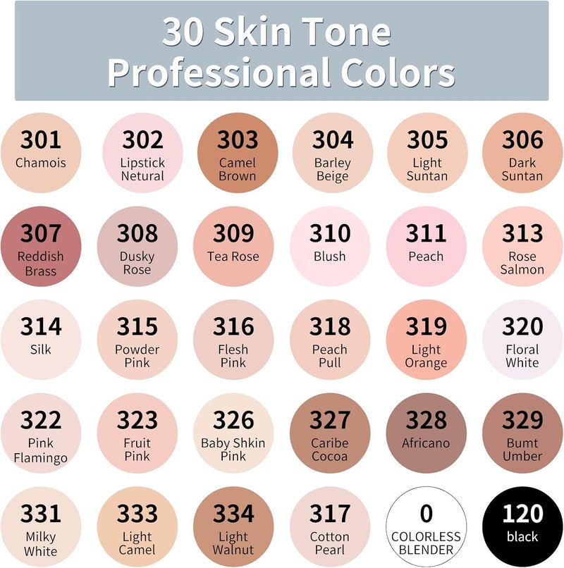 HandFan Skin Tone Markers,30 Flesh Colors Alcohol Based Art Markers Pens Set Dual Tips Brush&Broad for Professional Artists Drawing Sketch Illustrations Portrait Comics Anime Coloring - Image 3